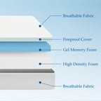 Queen / 10 in Twin / 6 in