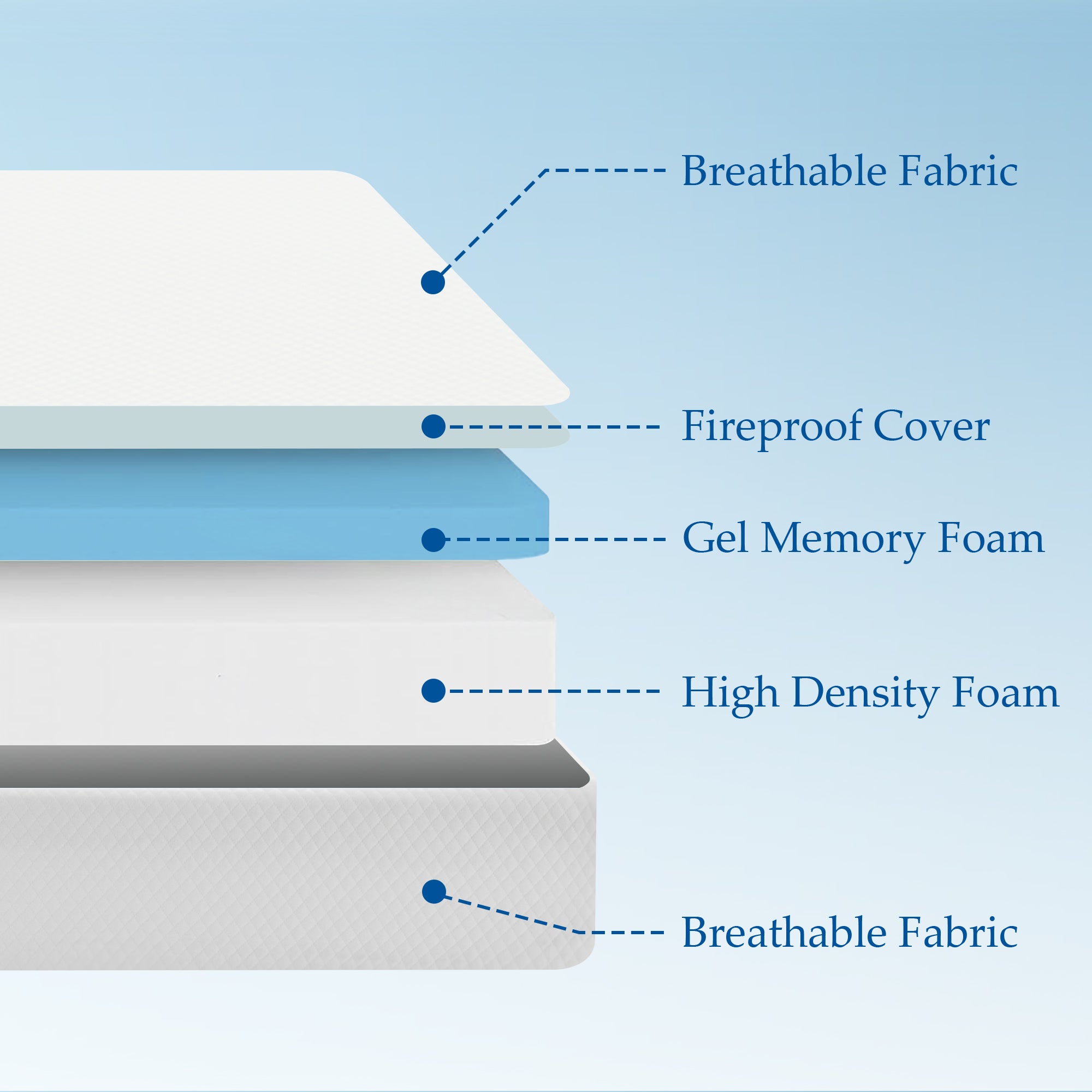 Queen / 10 in Twin / 6 in