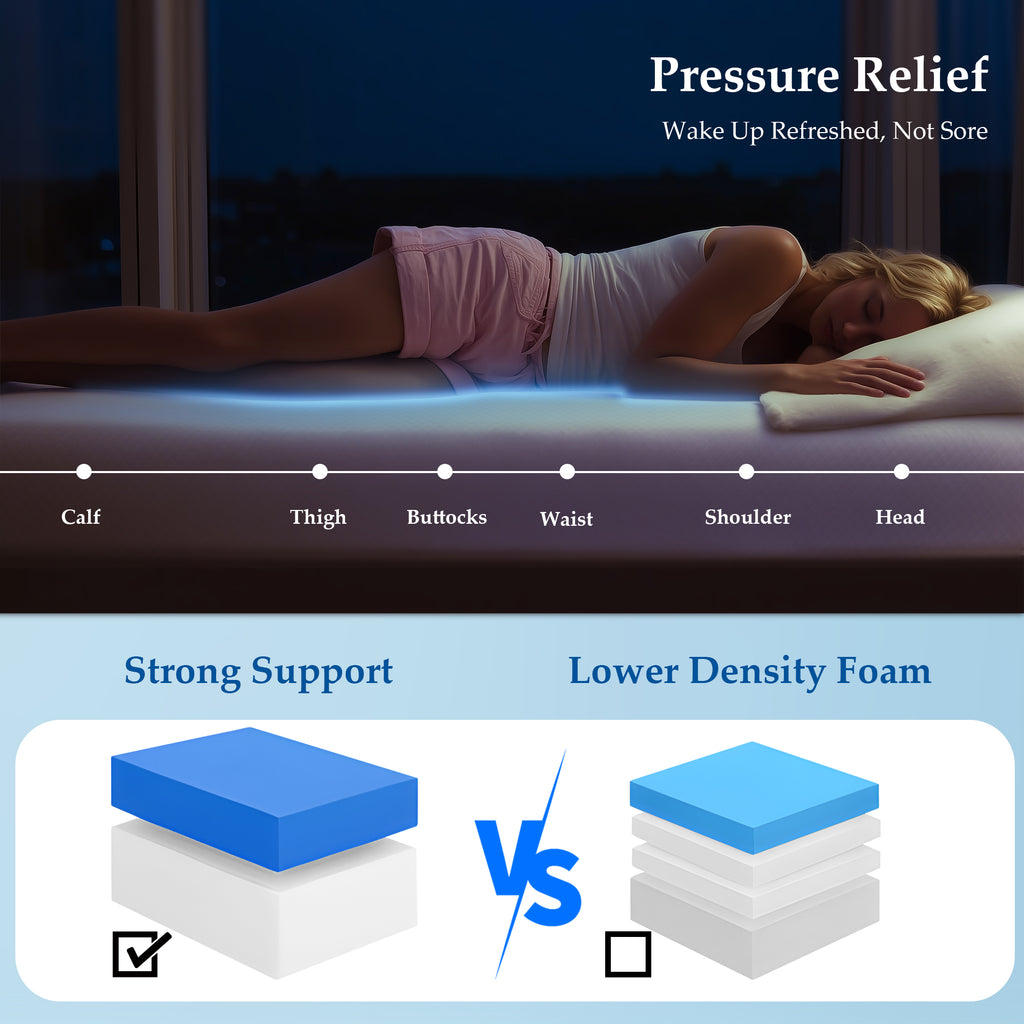 Queen / 10 in Twin / 6 in