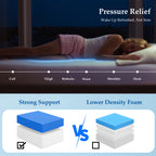 Queen / 10 in Twin / 6 in